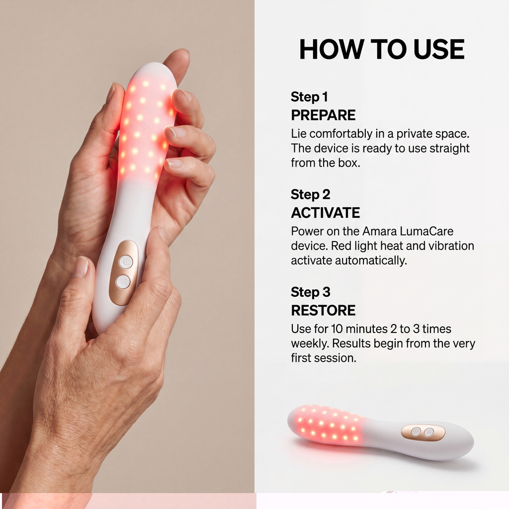 Amara LumaCare ® Complete Relief Kit